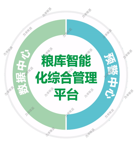 粮库管理智能化平台